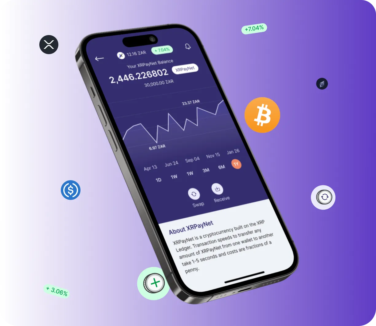 Cryptohopper - O que é o Cryptohopper?
